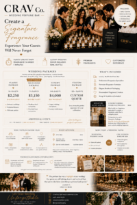 Wedding Perfume Bar Pricing Info  200x300